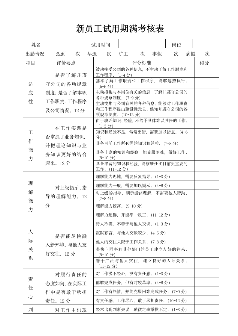 新员工试用期考核表.doc第1页