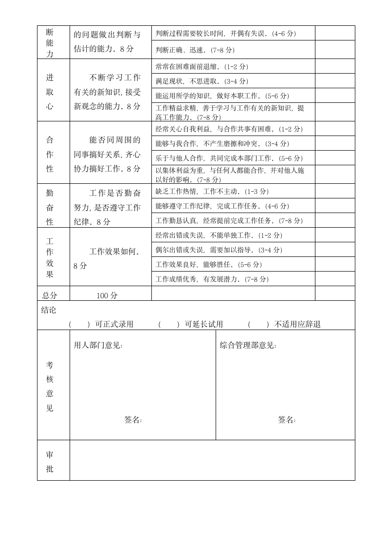 新员工试用期考核表.doc第2页