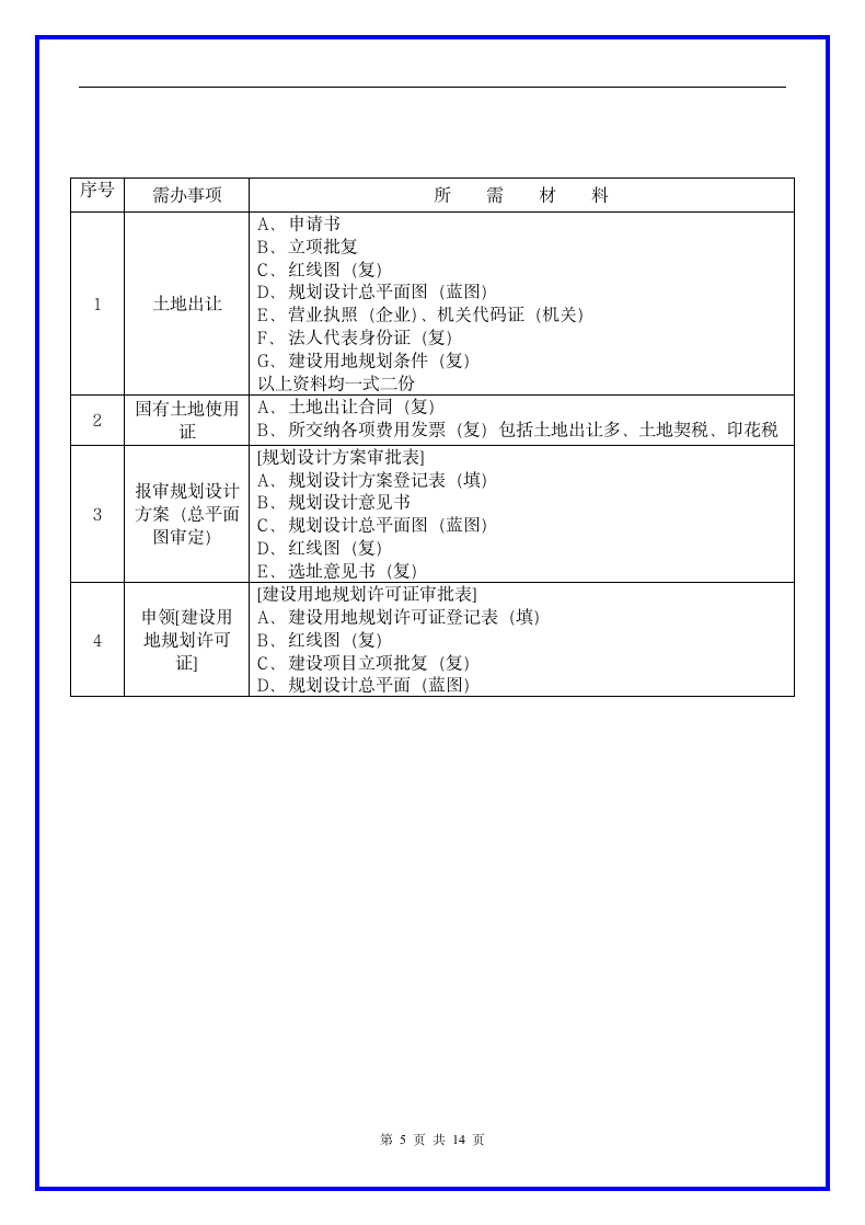 房地产开发部管理制度及岗位职责.docx第6页