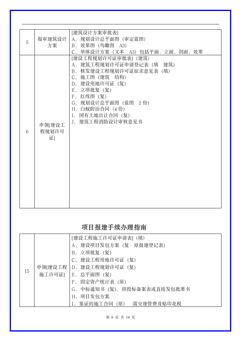 房地产开发部管理制度及岗位职责.docx第7页