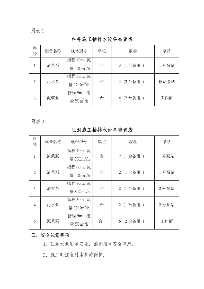 某隧道雪沟斜井抽排水施工设计组织方案.doc第4页