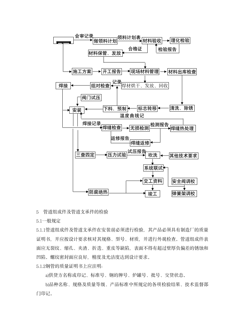 工艺管道施工方案.doc第2页