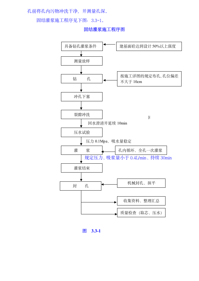 灌浆技术施工方案.doc第5页