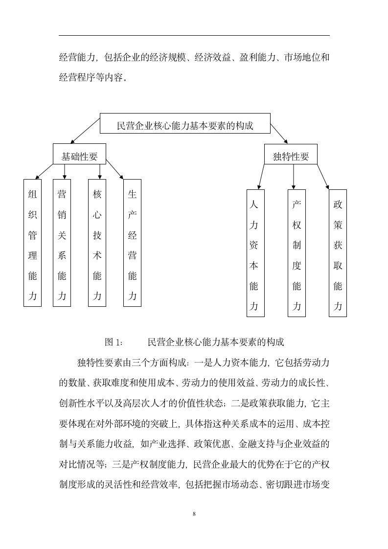 工商管理毕业论文 提升民营企业核心能力的若干问题分析.doc第9页