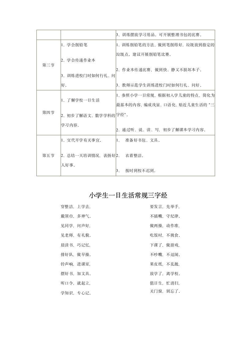 小学一年级新生入学教育培训内容.docx第2页