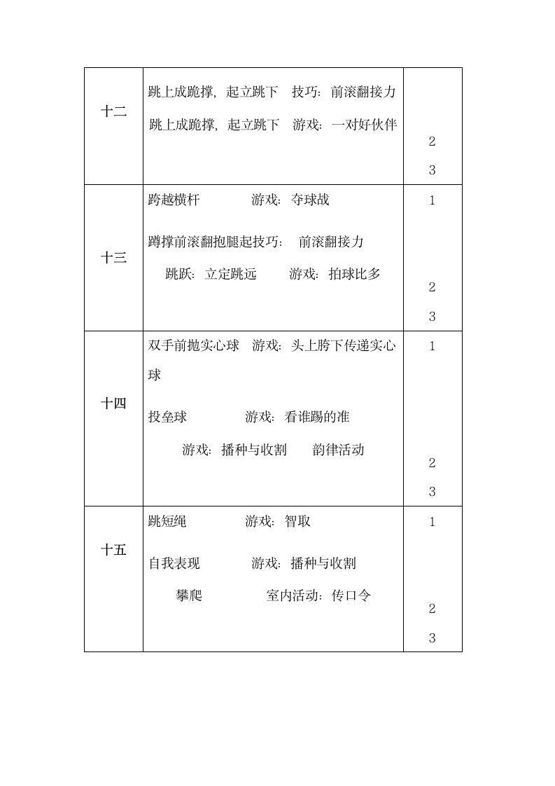 小学三年级上册体育教学计划.docx第7页