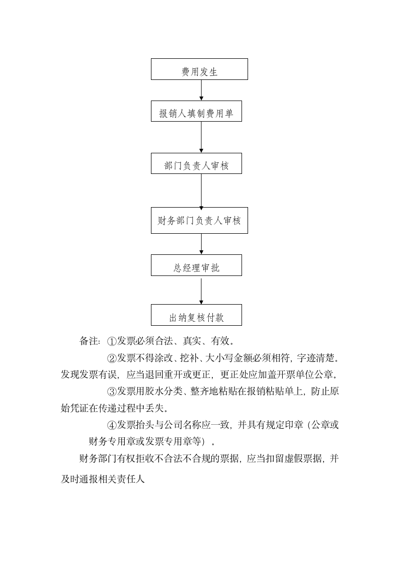 财务管理-费用报销流程管理规定.doc第6页