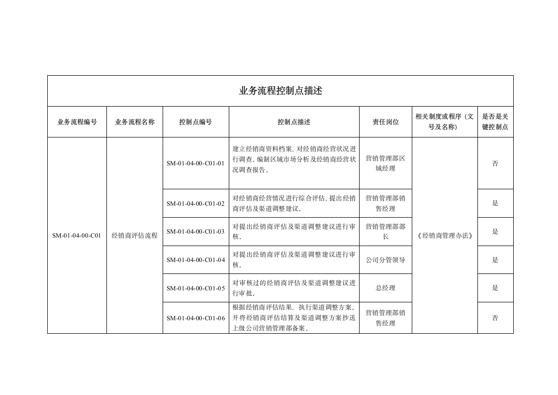 经销商管理办法.doc第7页