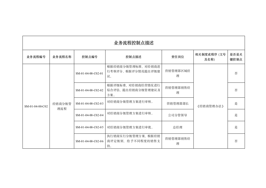 经销商管理办法.doc第9页