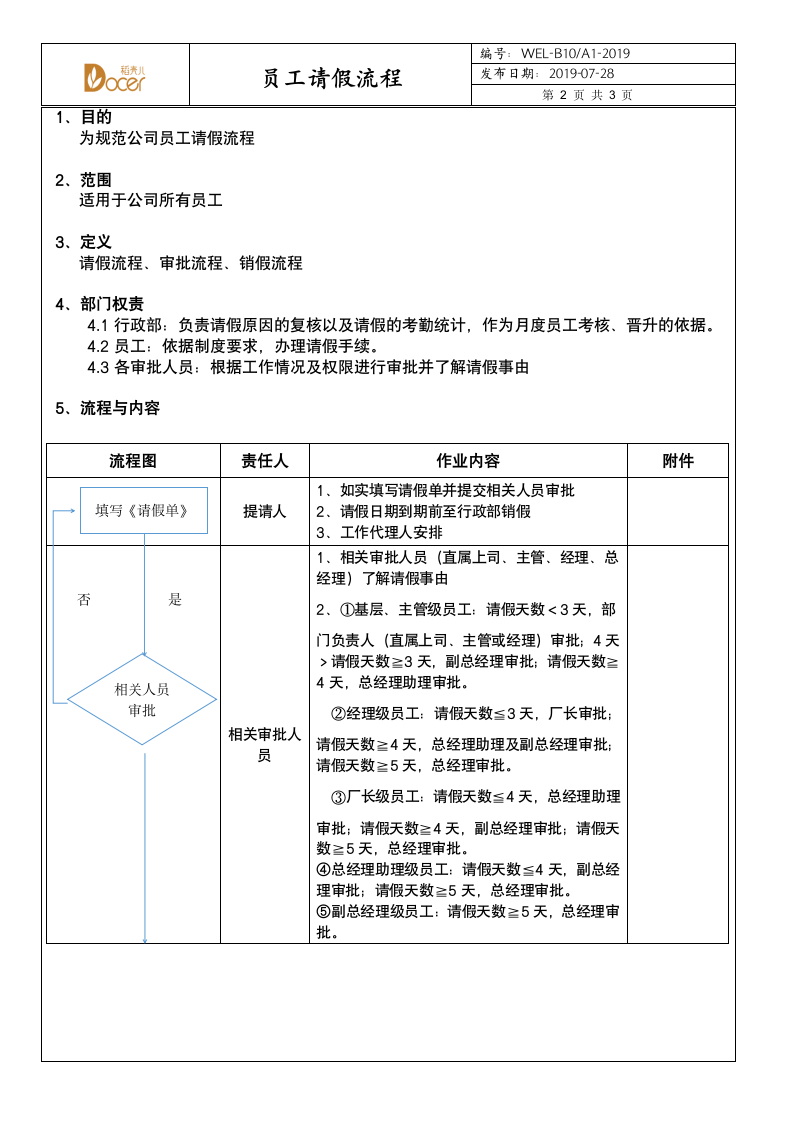 请假流程.docx第2页