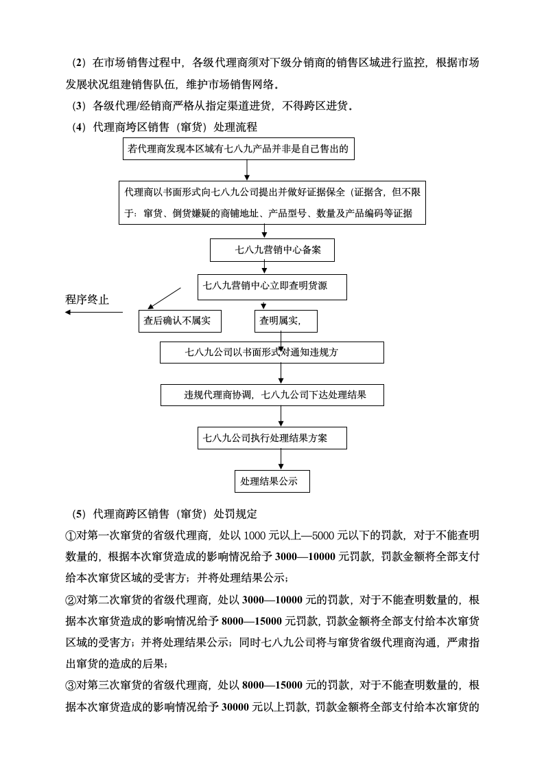 经销商管理制度附考核表格.doc第4页