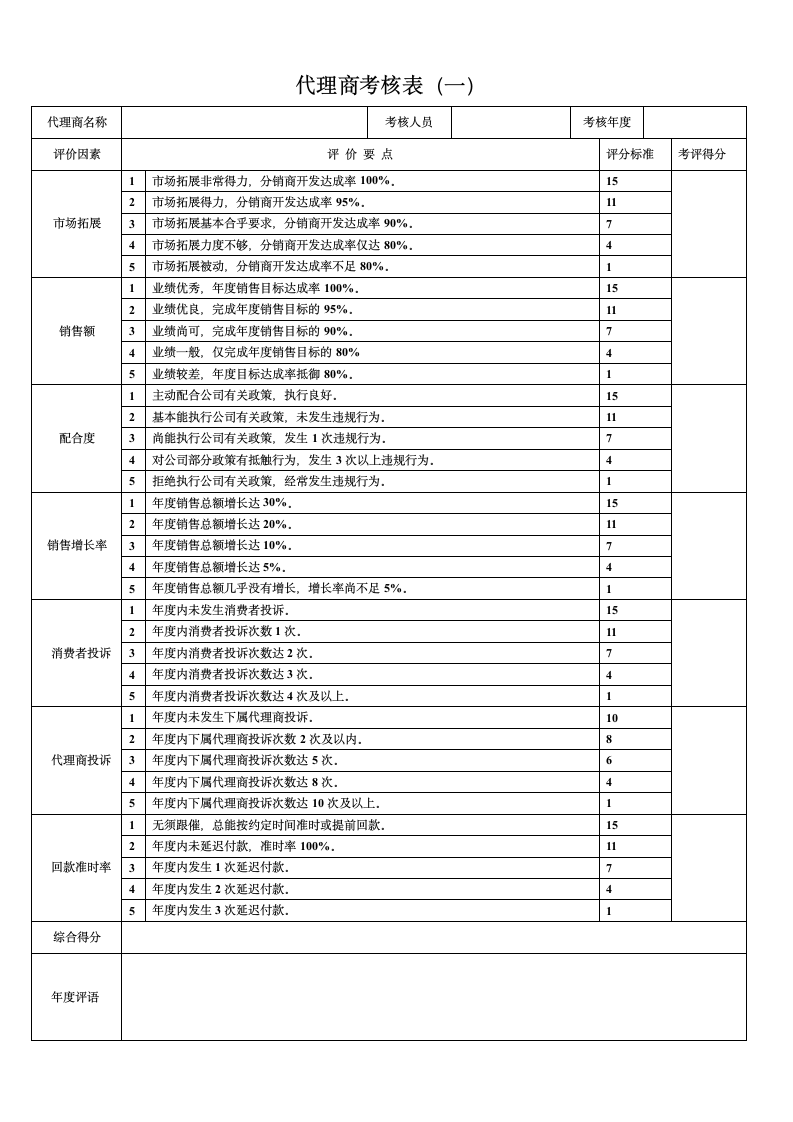 经销商管理制度附考核表格.doc第9页