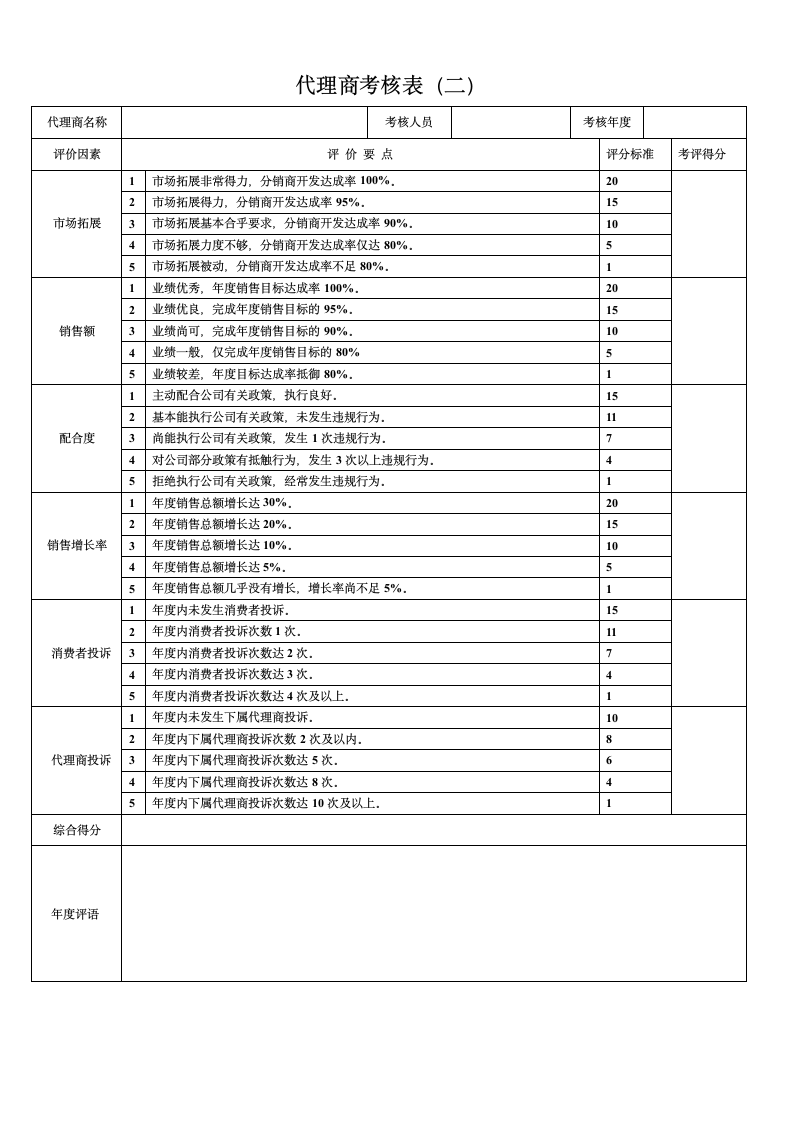 经销商管理制度附考核表格.doc第10页