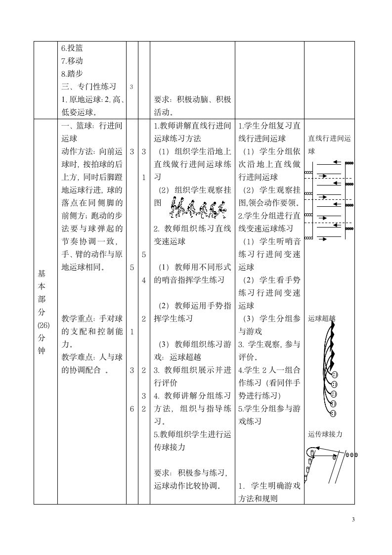 人教版三~四年级体育与健康 6.1.2小篮球 行进间运球与游戏 教案.doc第3页