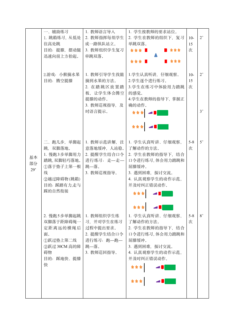 《多种形式的跳跃方法和游戏》实践课教案 二年级体育教案（表格式）.doc第2页