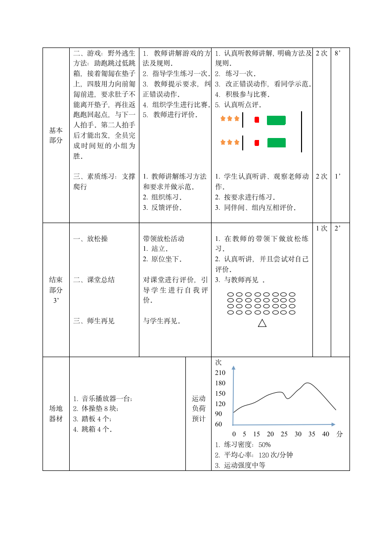 《多种形式的跳跃方法和游戏》实践课教案 二年级体育教案（表格式）.doc第3页