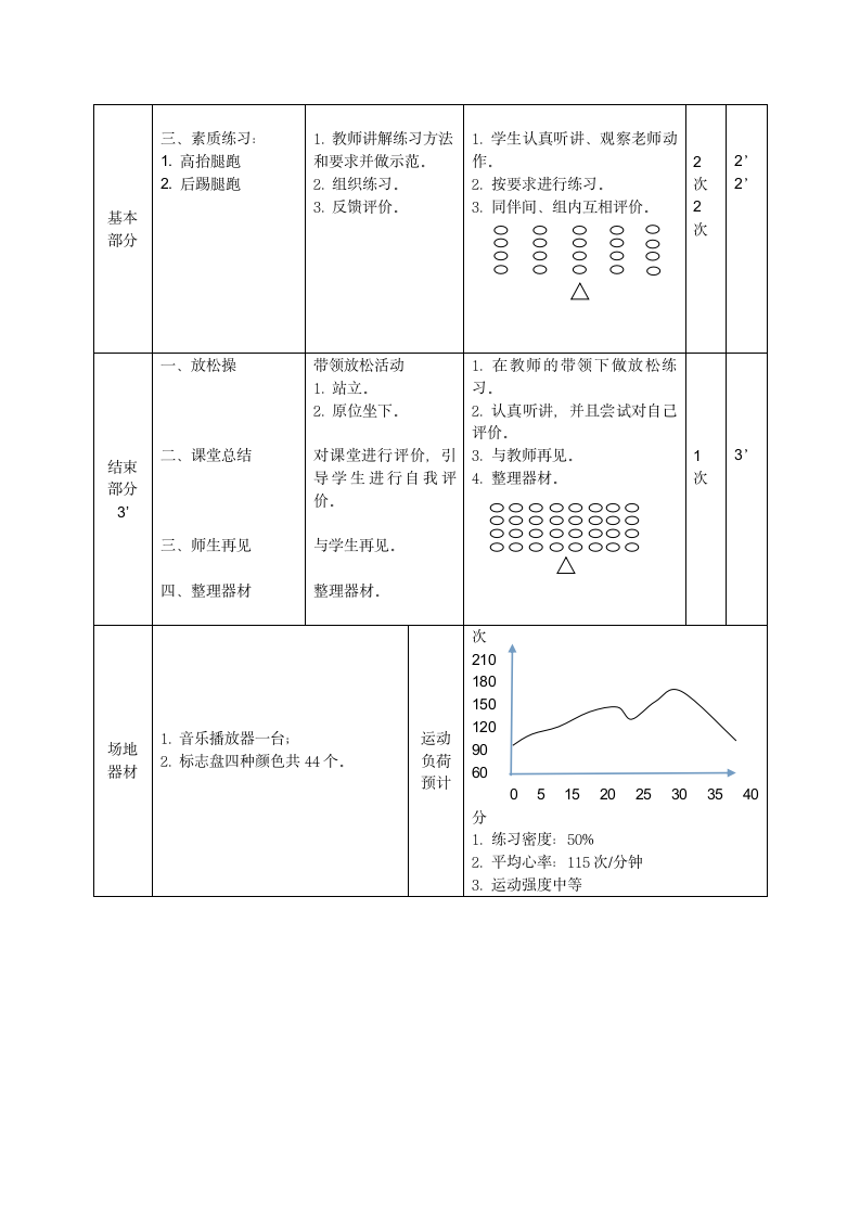 二年级体育 《多种形式的跳跃方法和游戏》实践课教案 （表格式）.doc第4页