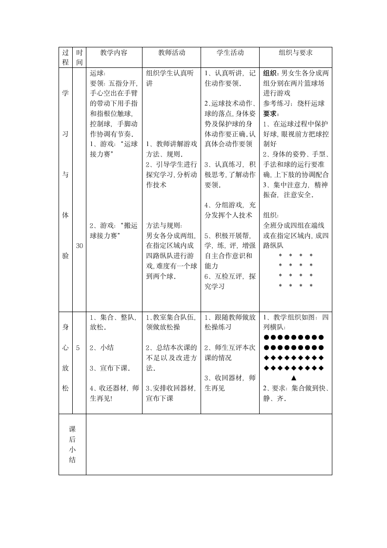 高中体育与健康 人教版 高一篮球--运球与游戏教案.doc第2页