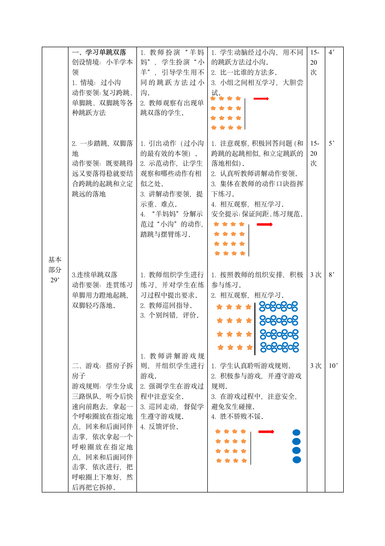 二年级体育 《多种形式的跳跃方法和游戏》实践课教案 （表格式）.doc第2页