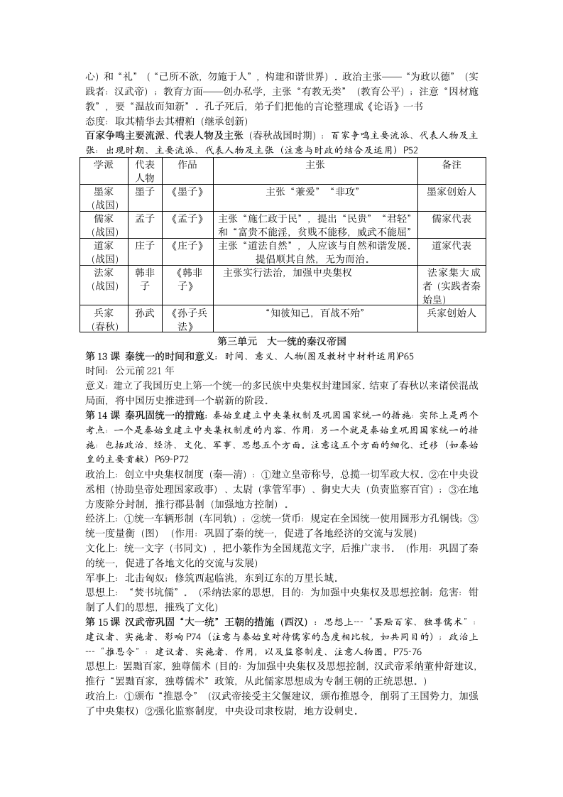 2013年中考历史复习七年级上册考点详解（泰州市）.doc第2页