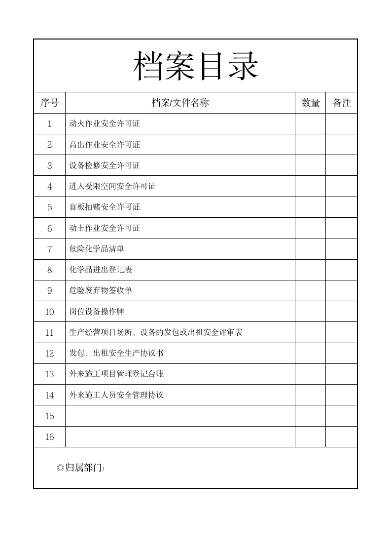 安全生产标准化体系文件-S7作业安全.doc第2页