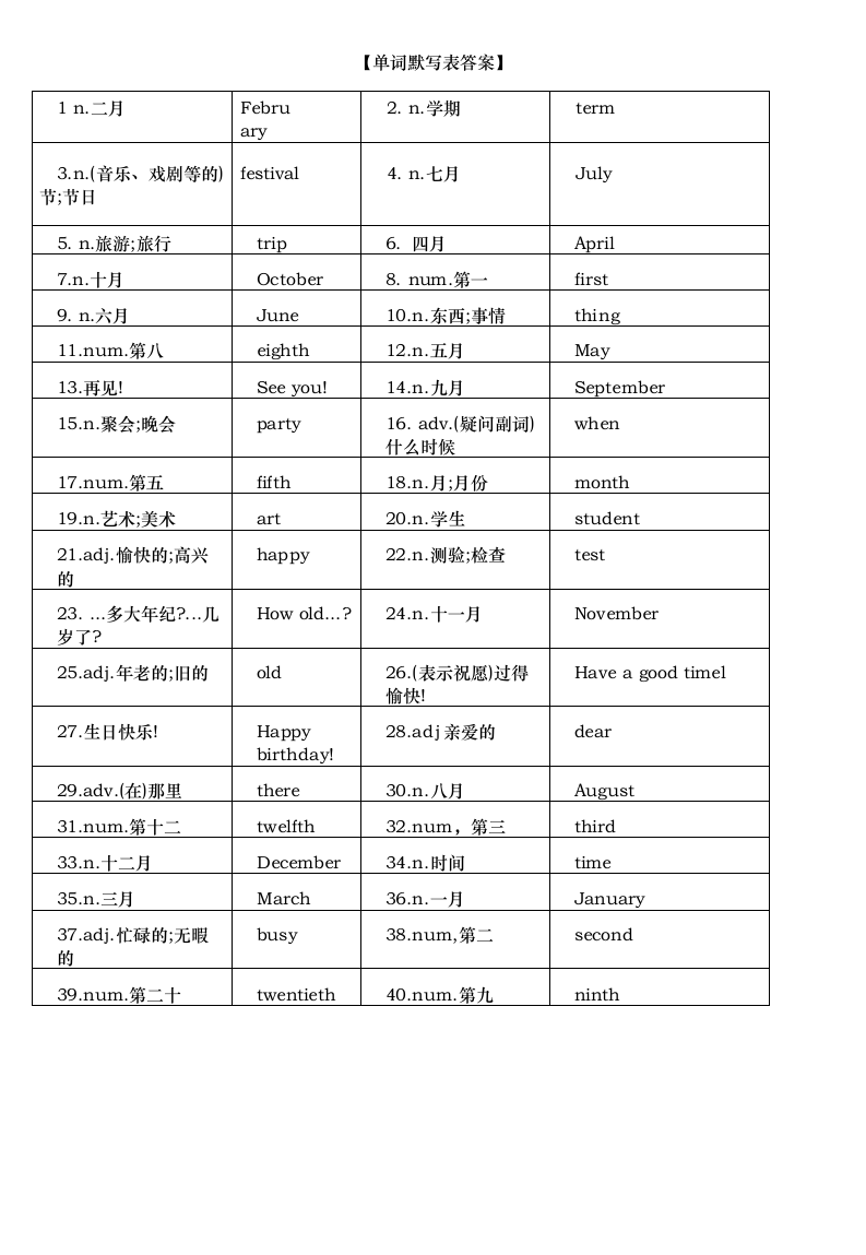 人教版七年级上册 Unit 8  When is your birthday？单词短语句子默写表（含答案）.doc第2页