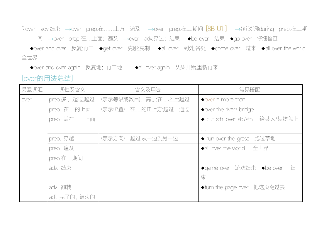 Unit 2 Travelling 词形变化短语及重要词汇用法 2023-2024学年牛津译林版英语八年级下册.doc第5页