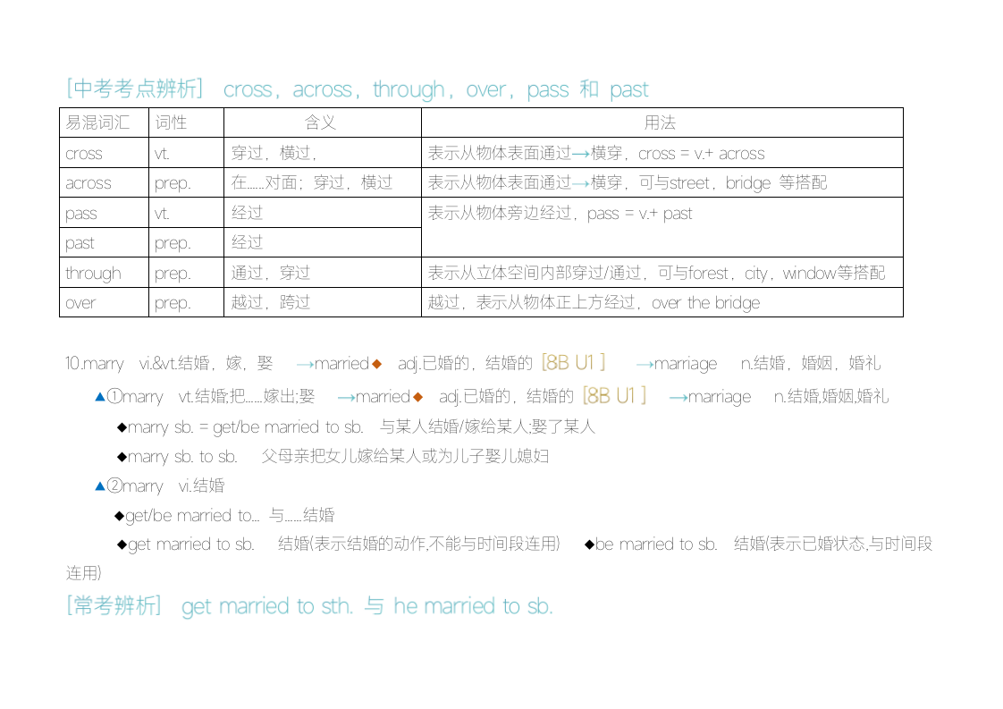 Unit 2 Travelling 词形变化短语及重要词汇用法 2023-2024学年牛津译林版英语八年级下册.doc第6页