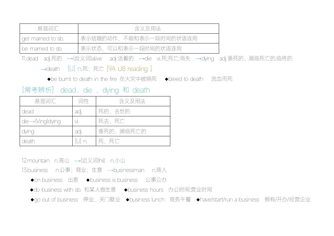 Unit 2 Travelling 词形变化短语及重要词汇用法 2023-2024学年牛津译林版英语八年级下册.doc第7页