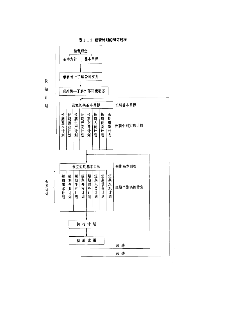 【经营管理制度】经营计划制定方法.doc第4页