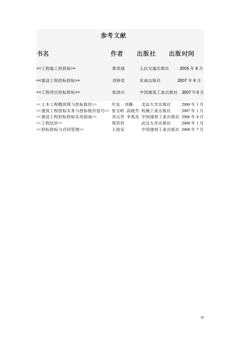 关于投标报价的常用技巧.doc第16页