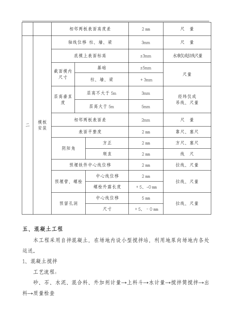 大学体育馆工程地基与基础施工方案.doc第5页