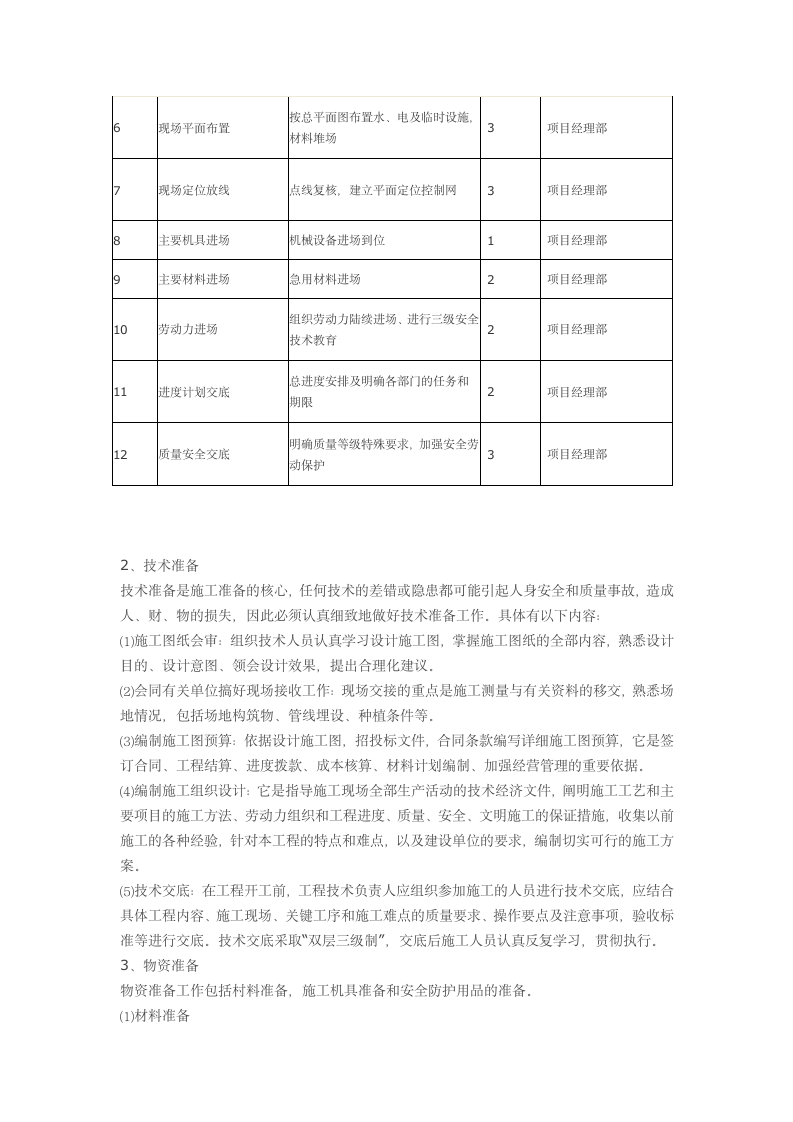 某小区景观绿化工程施工组织设计方案.doc第5页