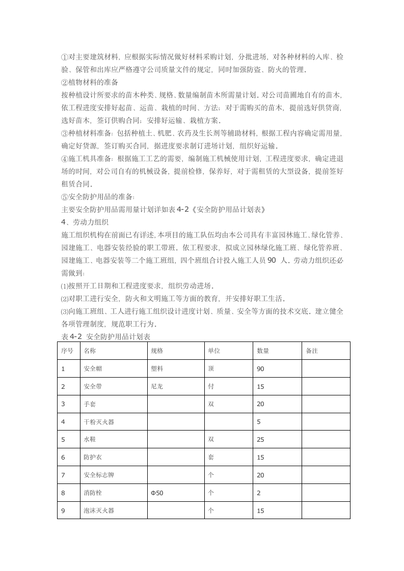 某小区景观绿化工程施工组织设计方案.doc第6页