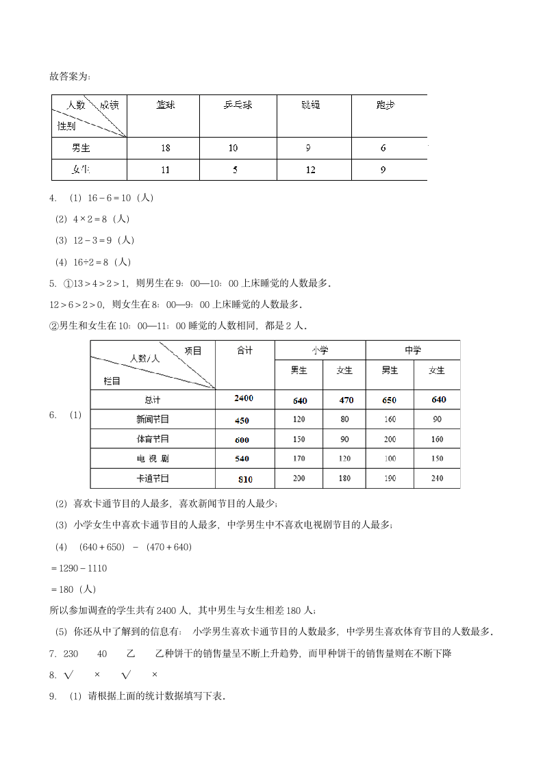 （人教版）三年级下册单元专项复习拔高卷 3.复式统计表（含答案）.doc第7页