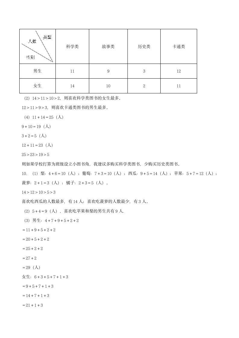 （人教版）三年级下册单元专项复习拔高卷 3.复式统计表（含答案）.doc第8页