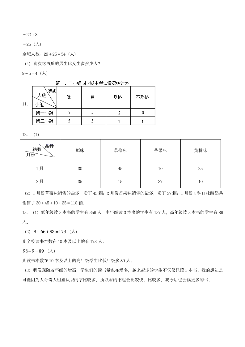 （人教版）三年级下册单元专项复习拔高卷 3.复式统计表（含答案）.doc第9页