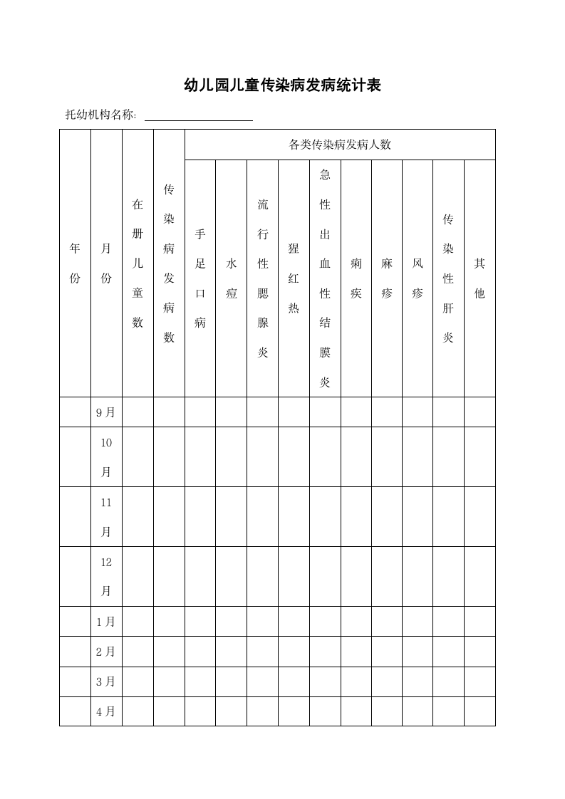 幼儿园儿童传染病发病统计表.docx第1页