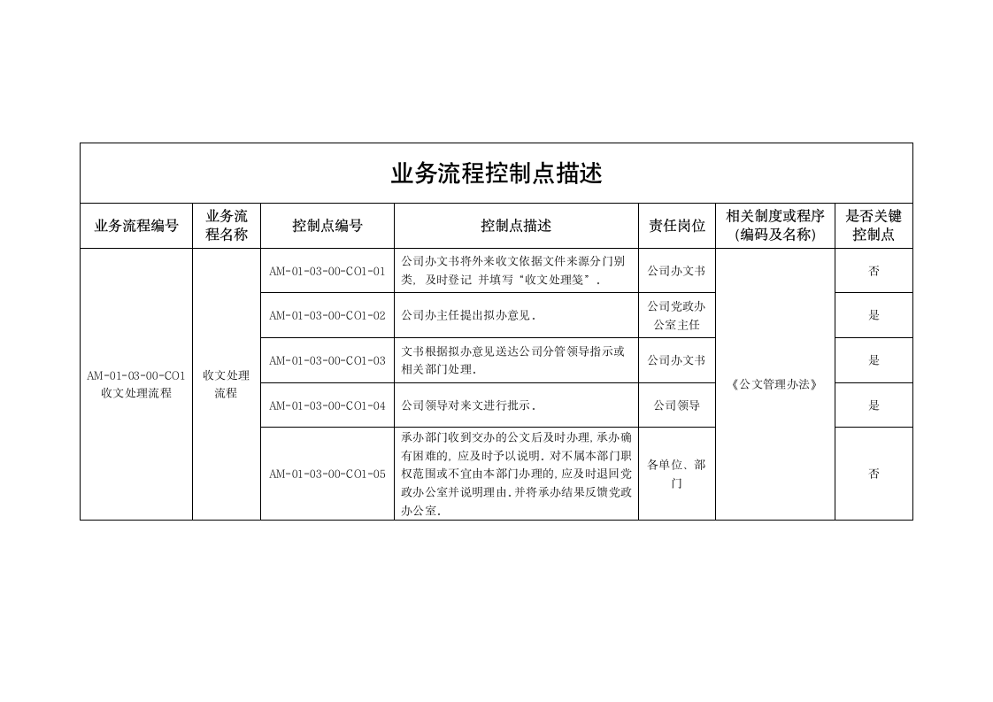 公文管理办法.doc第12页