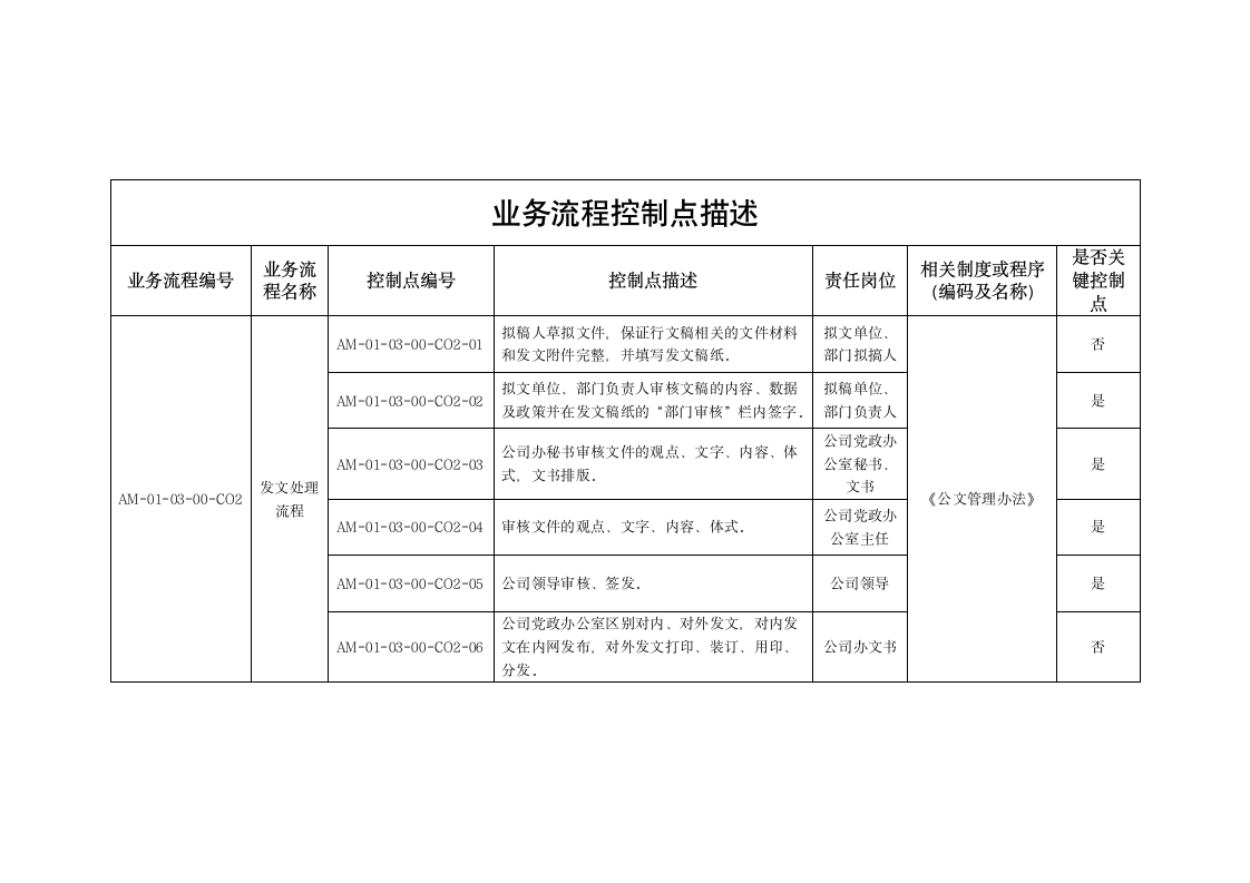 公文管理办法.doc第14页