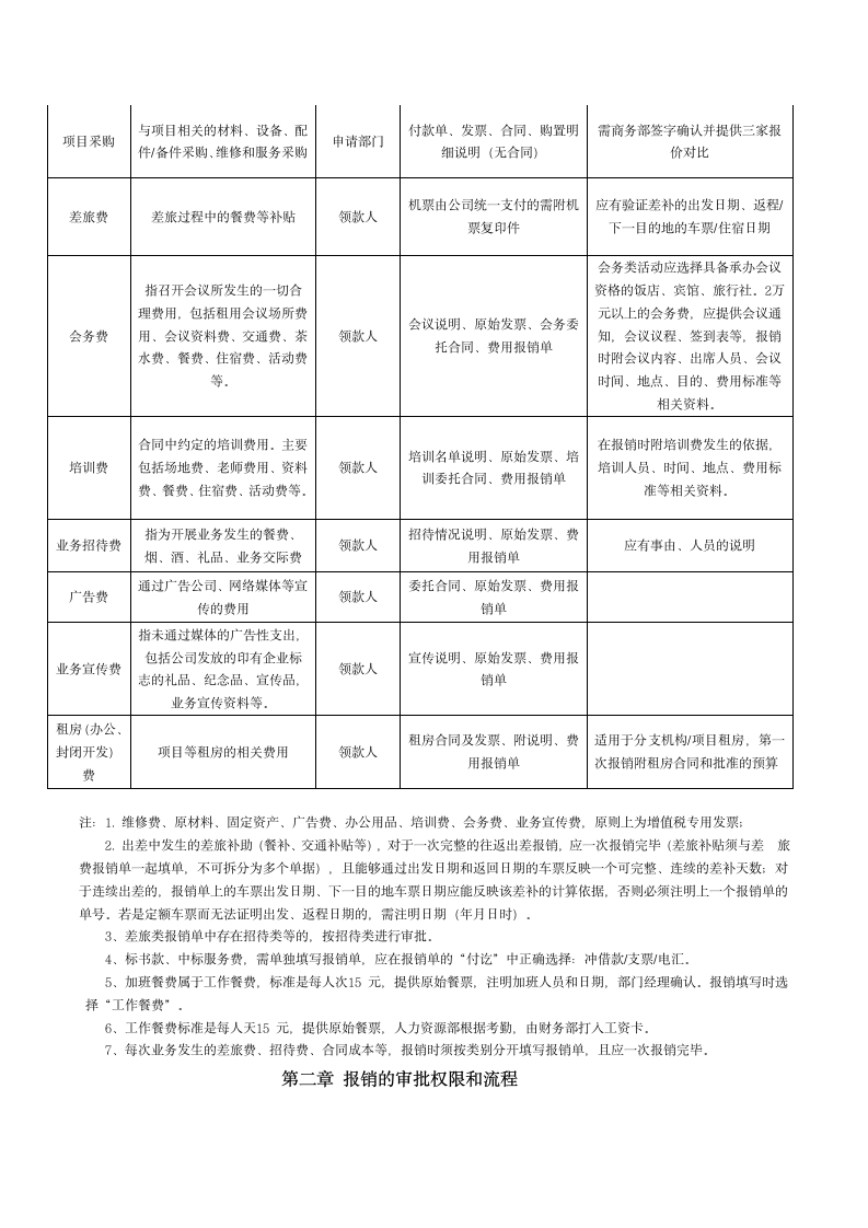 费用报销管理办法.docx第2页