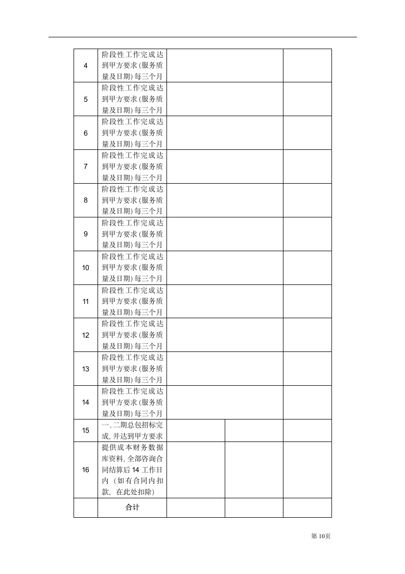 项目造价咨询顾问合同.docx第10页