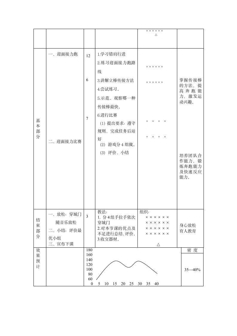 体育与健康四年级上册  人教版《跑：迎面接力跑与游戏》（教案）.doc第4页