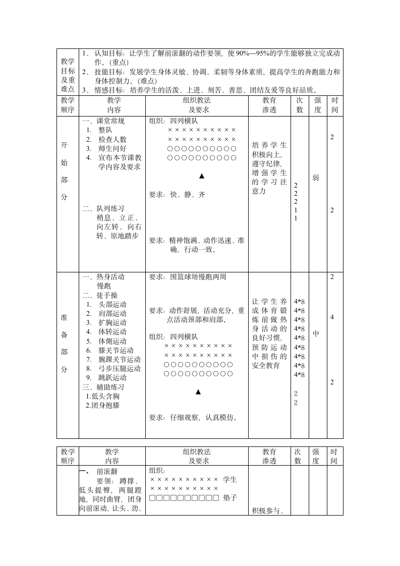 《技巧：前滚翻与游戏：障碍接力》（教案）体育与健康四年级上册.doc第2页