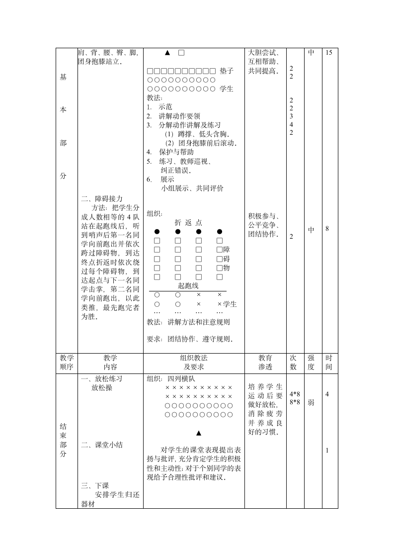 《技巧：前滚翻与游戏：障碍接力》（教案）体育与健康四年级上册.doc第3页