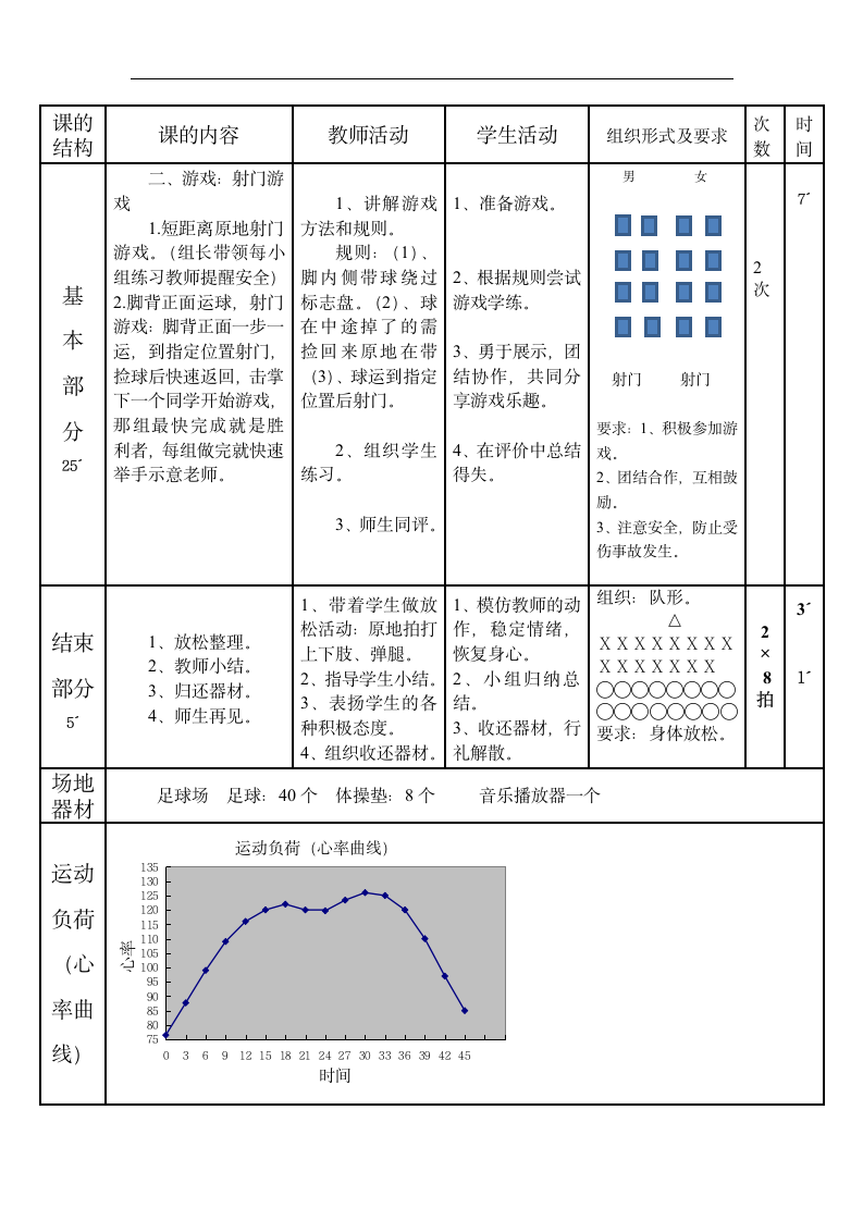 五年级上册体育足球教案-脚内侧运球和射门游戏 全国通用（表格式）.doc第4页