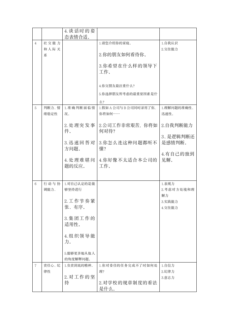 面试测评问题表　.doc第2页