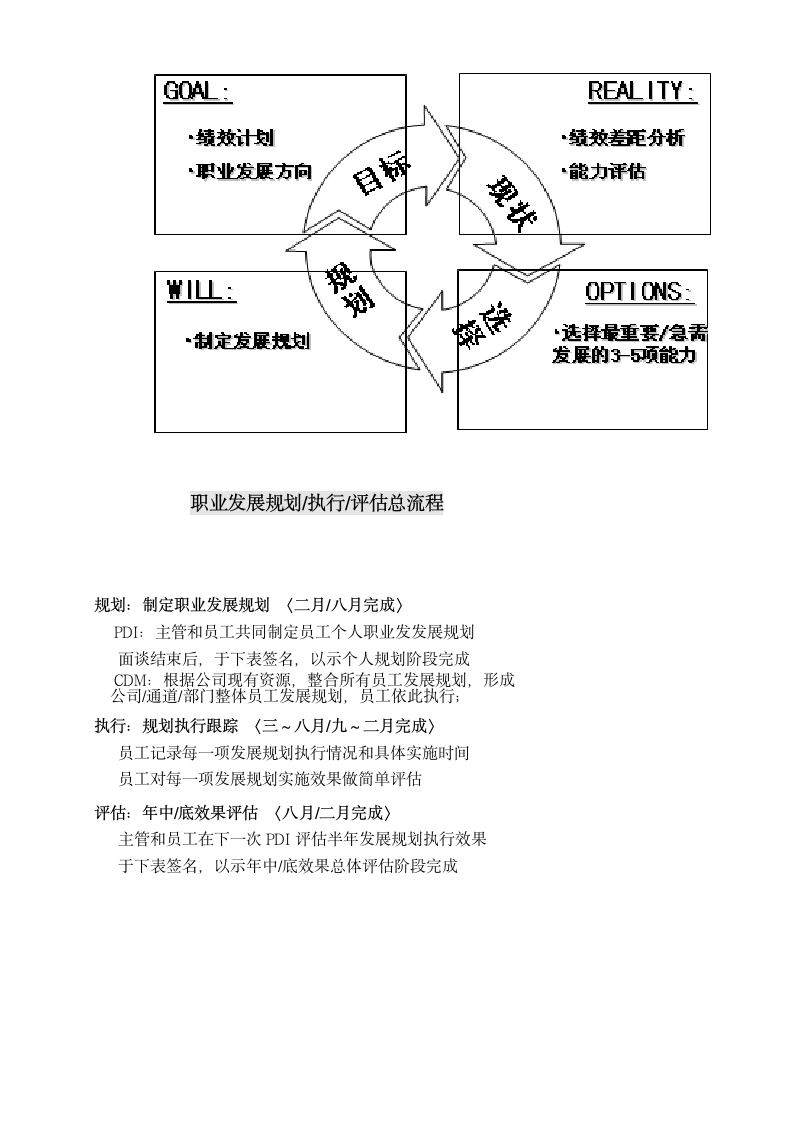 XX员工职业发展规划书填写指南.doc第2页