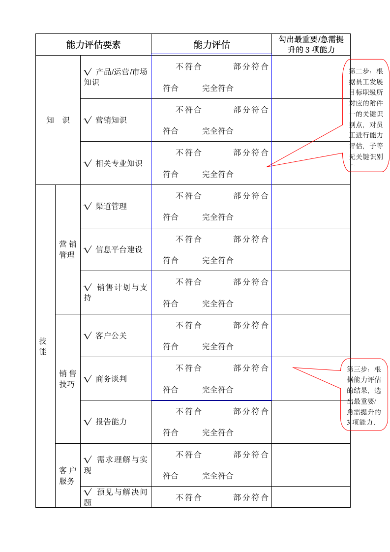 XX员工职业发展规划书填写指南.doc第6页