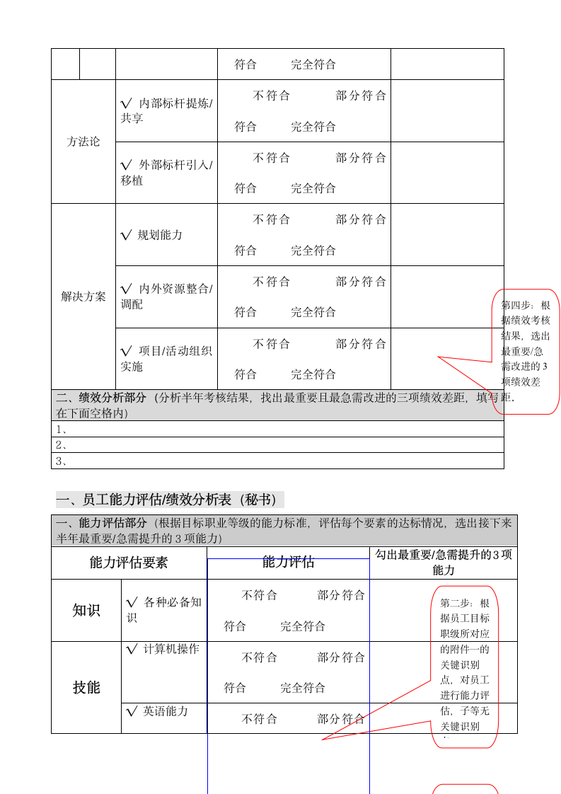 XX员工职业发展规划书填写指南.doc第7页